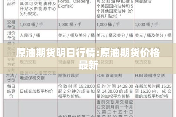 原油期货明日行情:原油期货价格最新
