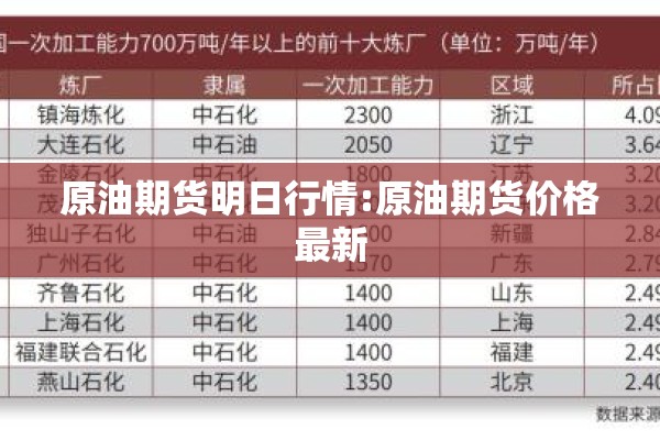 原油期货明日行情:原油期货价格最新