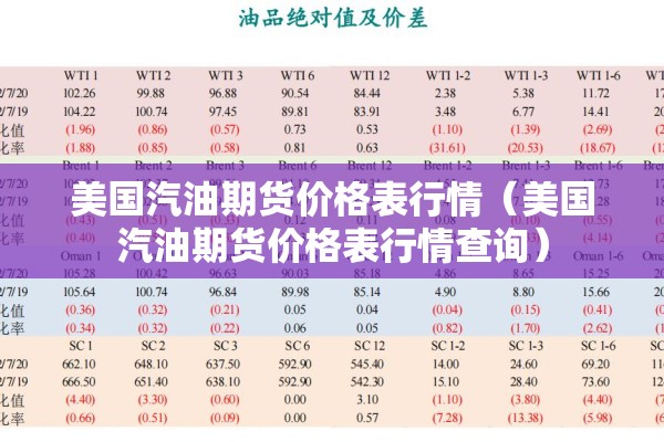 美国汽油期货价格表行情（美国汽油期货价格表行情查询）