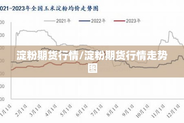 淀粉期货行情/淀粉期货行情走势图