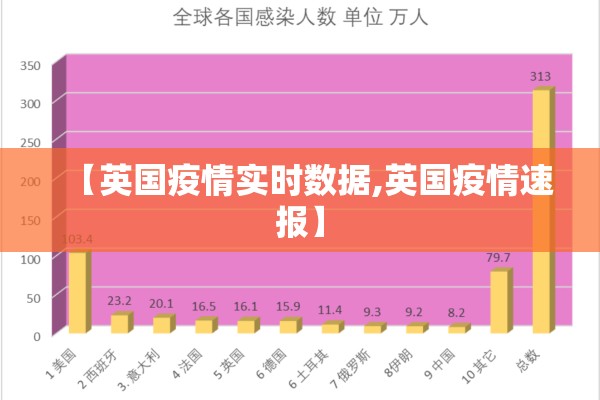 【英国疫情实时数据,英国疫情速报】