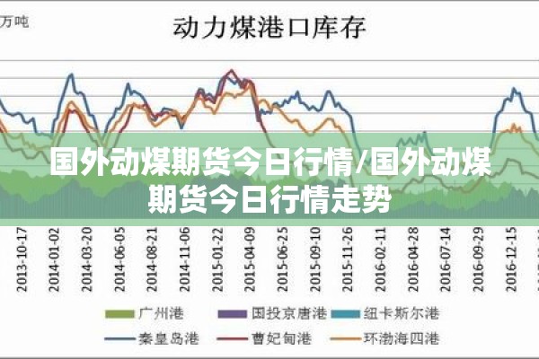 国外动煤期货今日行情/国外动煤期货今日行情走势