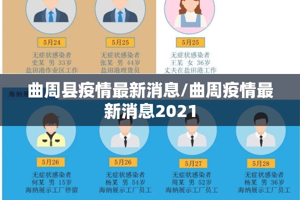 曲周县疫情最新消息/曲周疫情最新消息2021