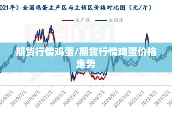 期货行情鸡蛋/期货行情鸡蛋价格走势