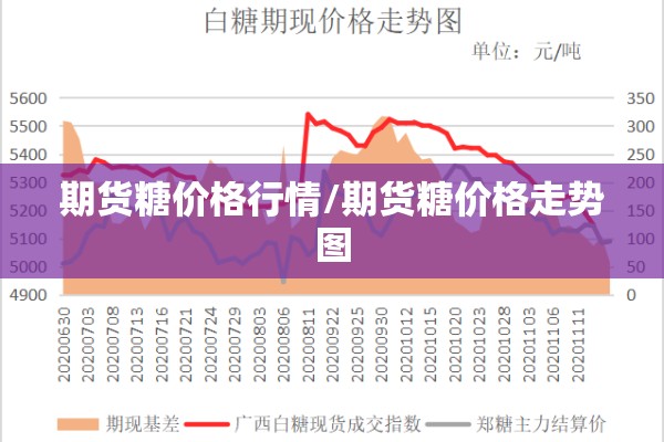 期货糖价格行情/期货糖价格走势图