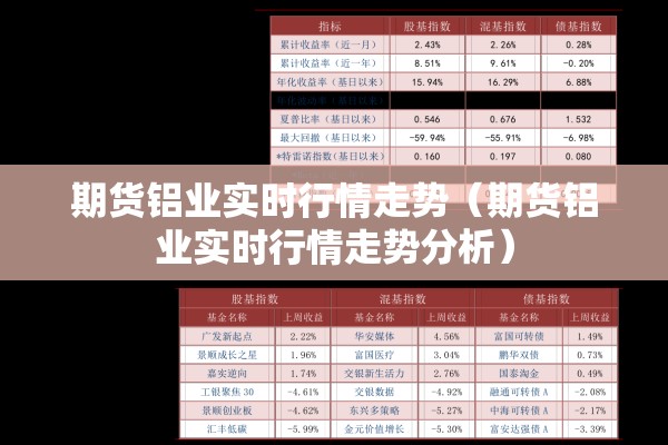 期货铝业实时行情走势（期货铝业实时行情走势分析）
