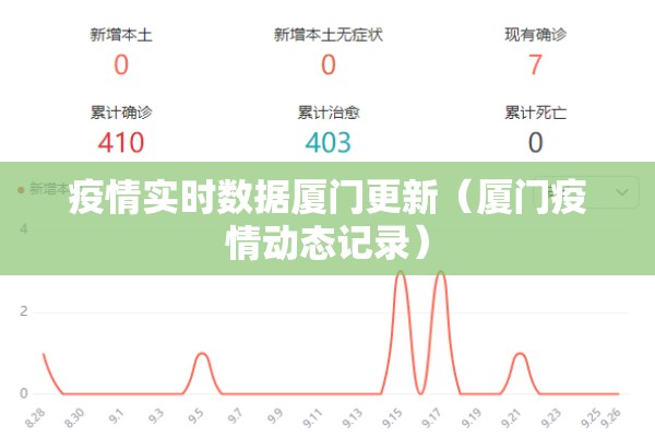 疫情实时数据厦门更新（厦门疫情动态记录）