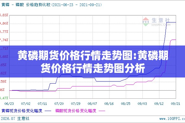 黄磷期货价格行情走势图:黄磷期货价格行情走势图分析 黄磷期货价格行情走势图:黄磷期货价格行情走势图分析