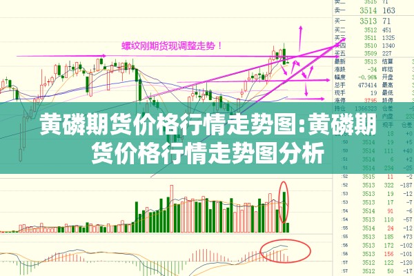 黄磷期货价格行情走势图:黄磷期货价格行情走势图分析 黄磷期货价格行情走势图:黄磷期货价格行情走势图分析