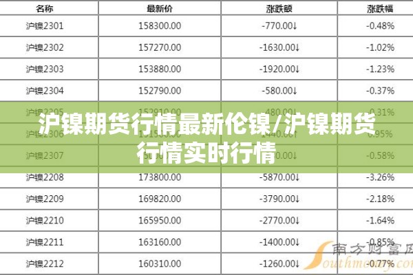 沪镍期货行情最新伦镍/沪镍期货行情实时行情
