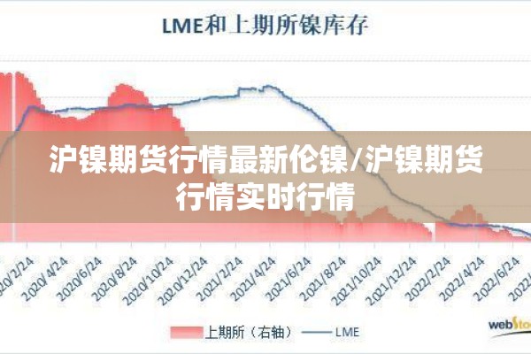 沪镍期货行情最新伦镍/沪镍期货行情实时行情