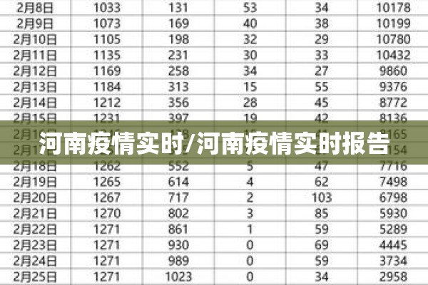 河南疫情实时/河南疫情实时报告 河南疫情实时/河南疫情实时报告