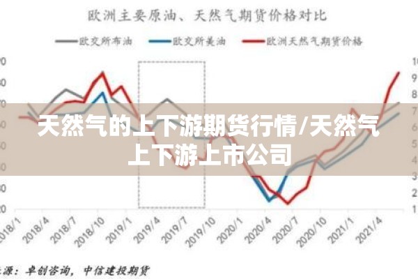 天然气的上下游期货行情/天然气上下游上市公司