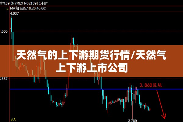 天然气的上下游期货行情/天然气上下游上市公司