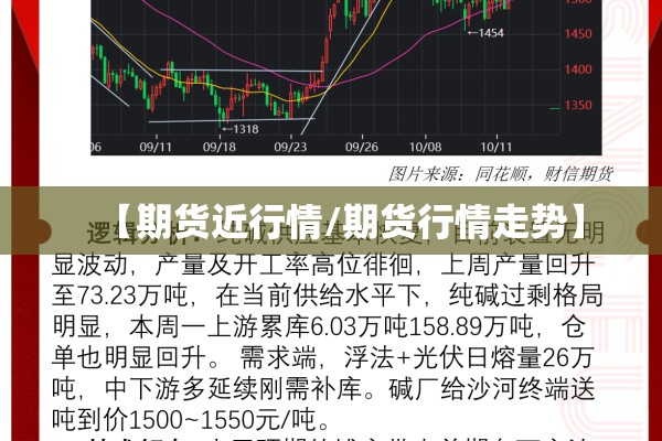 【期货近行情/期货行情走势】