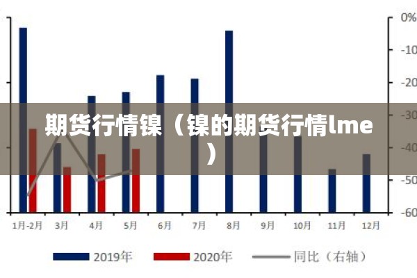 期货行情镍(镍的期货行情lme) 期货行情镍(镍的期货行情lme)