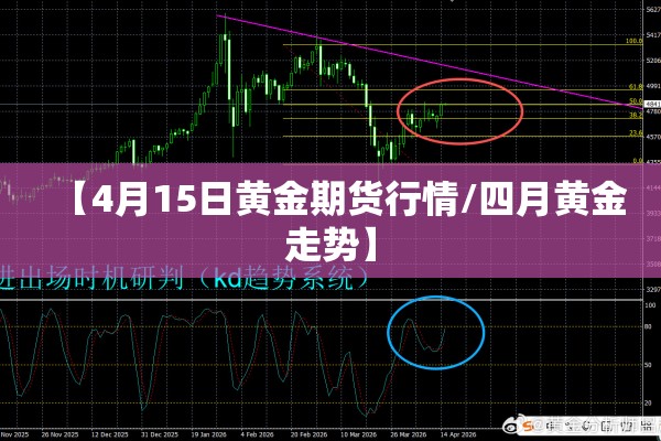 【4月15日黄金期货行情/四月黄金走势】 【4月15日黄金期货行情/四月黄金走势】
