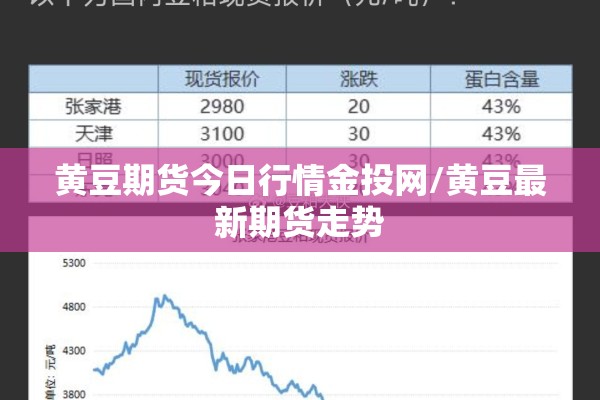 黄豆期货今日行情金投网/黄豆最新期货走势
