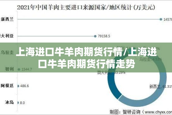 上海进口牛羊肉期货行情/上海进口牛羊肉期货行情走势