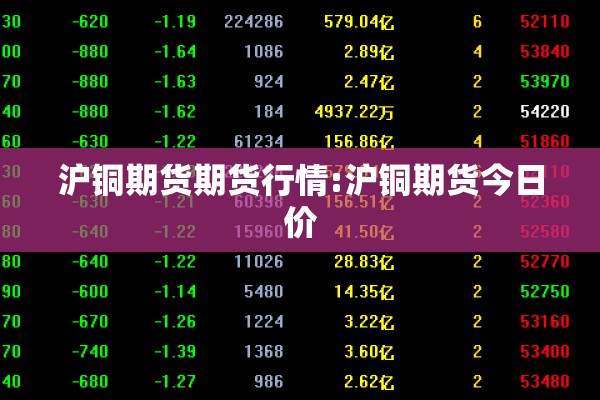 沪铜期货期货行情:沪铜期货今日价