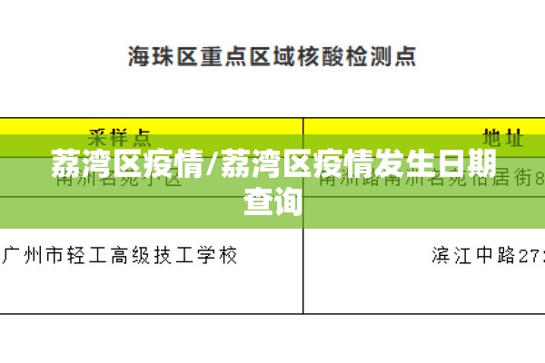 荔湾区疫情/荔湾区疫情发生日期查询