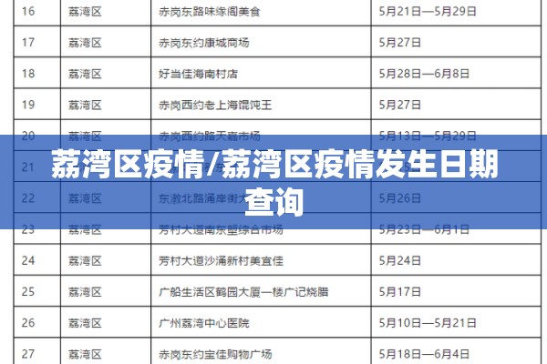 荔湾区疫情/荔湾区疫情发生日期查询