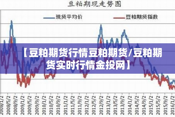 【豆粕期货行情豆粕期货/豆粕期货实时行情金投网】 【豆粕期货行情豆粕期货/豆粕期货实时行情金投网】