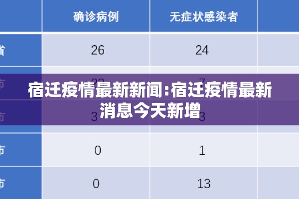 宿迁疫情最新新闻:宿迁疫情最新消息今天新增 宿迁疫情最新新闻:宿迁疫情最新消息今天新增