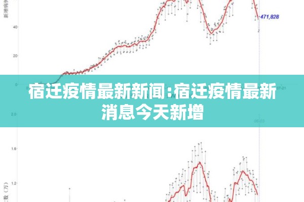 宿迁疫情最新新闻:宿迁疫情最新消息今天新增 宿迁疫情最新新闻:宿迁疫情最新消息今天新增