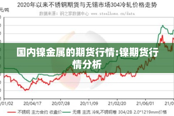 国内镍金属的期货行情:镍期货行情分析