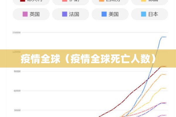 疫情全球（疫情全球死亡人数）