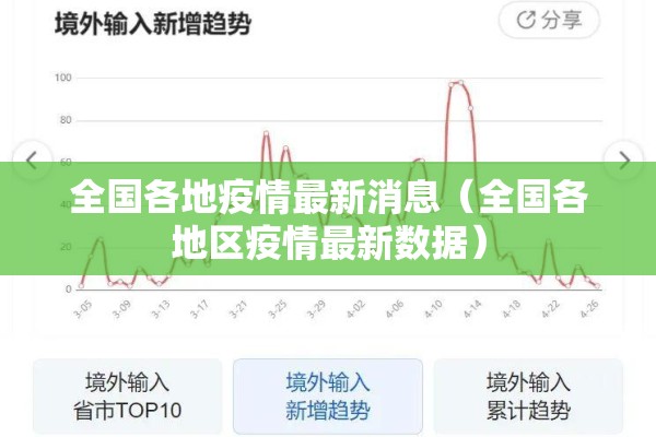 全国各地疫情最新消息（全国各地区疫情最新数据）