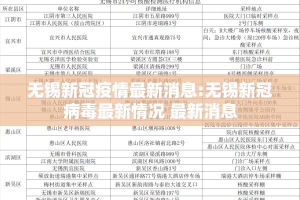无锡新冠疫情最新消息:无锡新冠病毒最新情况 最新消息 无锡新冠疫情最新消息:无锡新冠病毒最新情况 最新消息