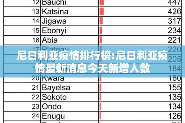 尼日利亚疫情排行榜:尼日利亚疫情最新消息今天新增人数 尼日利亚疫情排行榜:尼日利亚疫情最新消息今天新增人数