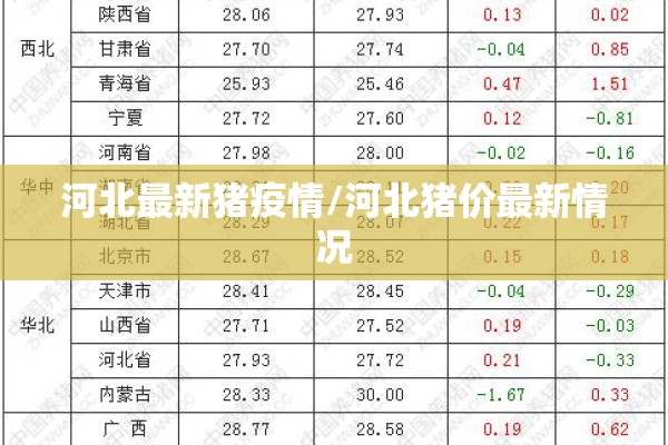 河北最新猪疫情/河北猪价最新情况