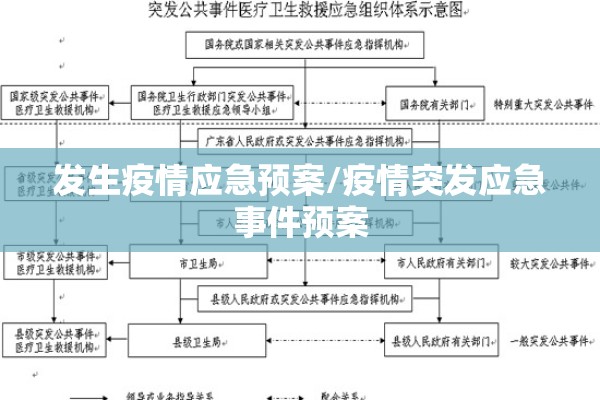 发生疫情应急预案/疫情突发应急事件预案
