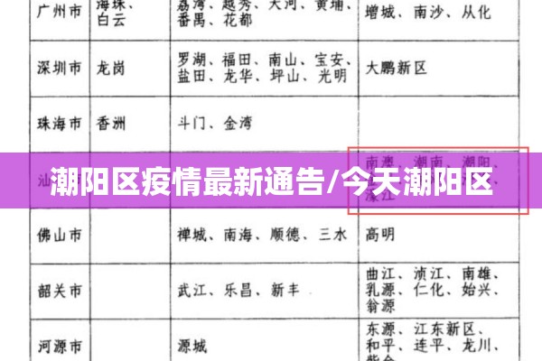 潮阳区疫情最新通告/今天潮阳区