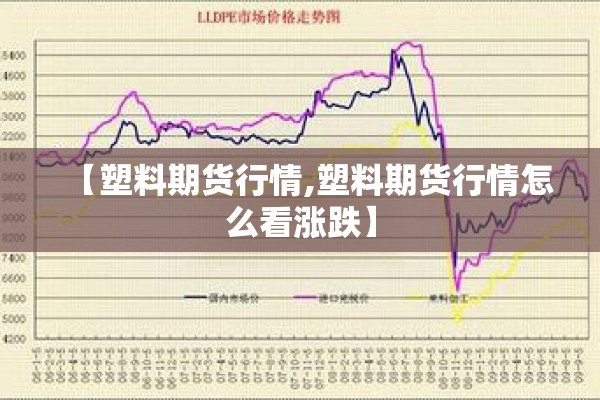 【塑料期货行情,塑料期货行情怎么看涨跌】