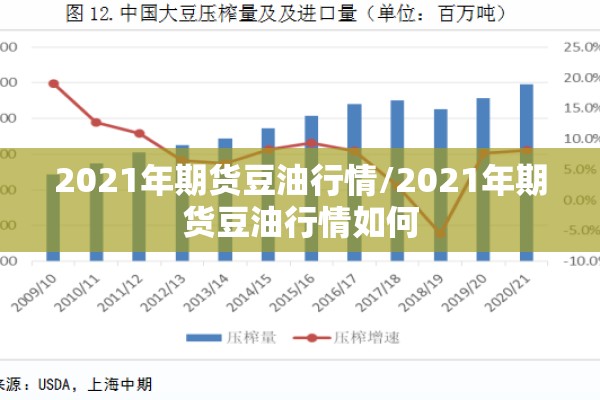2021年期货豆油行情/2021年期货豆油行情如何 2021年期货豆油行情/2021年期货豆油行情如何