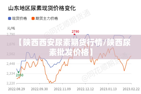 【陕西西安尿素期货行情/陕西尿素批发价格】