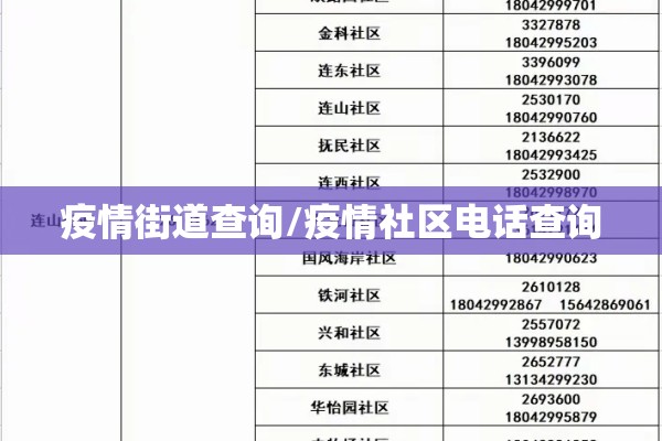 疫情街道查询/疫情社区电话查询 疫情街道查询/疫情社区电话查询