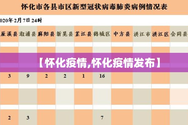 【怀化疫情,怀化疫情发布】 【怀化疫情,怀化疫情发布】