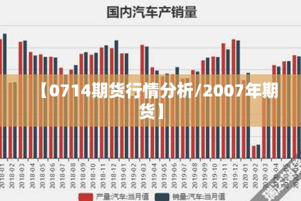 【0714期货行情分析/2007年期货】