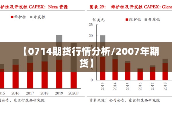 【0714期货行情分析/2007年期货】