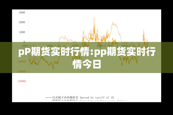pP期货实时行情:pp期货实时行情今日