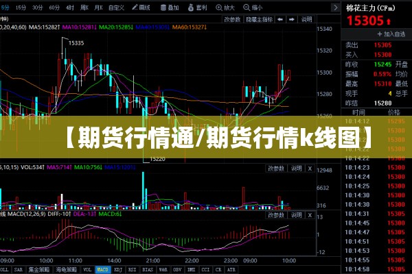 【期货行情通/期货行情k线图】