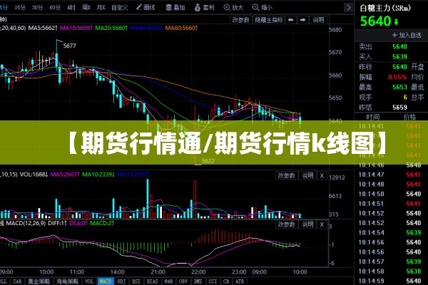 【期货行情通/期货行情k线图】