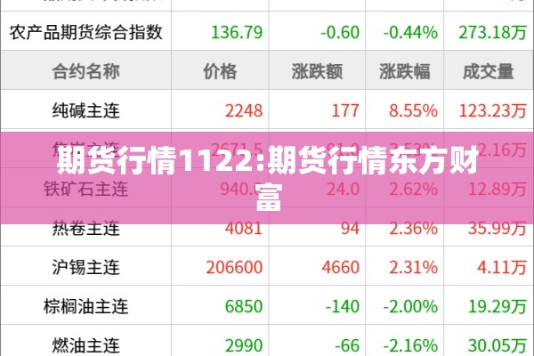 期货行情1122:期货行情东方财富