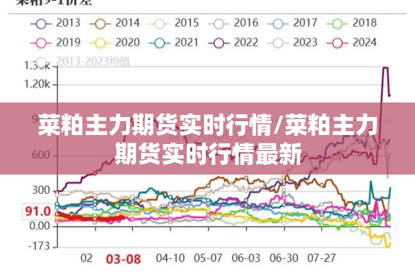 菜粕主力期货实时行情/菜粕主力期货实时行情最新