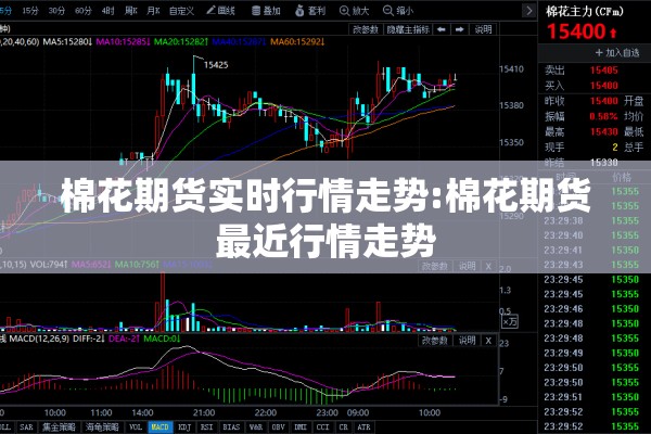 棉花期货实时行情走势:棉花期货最近行情走势